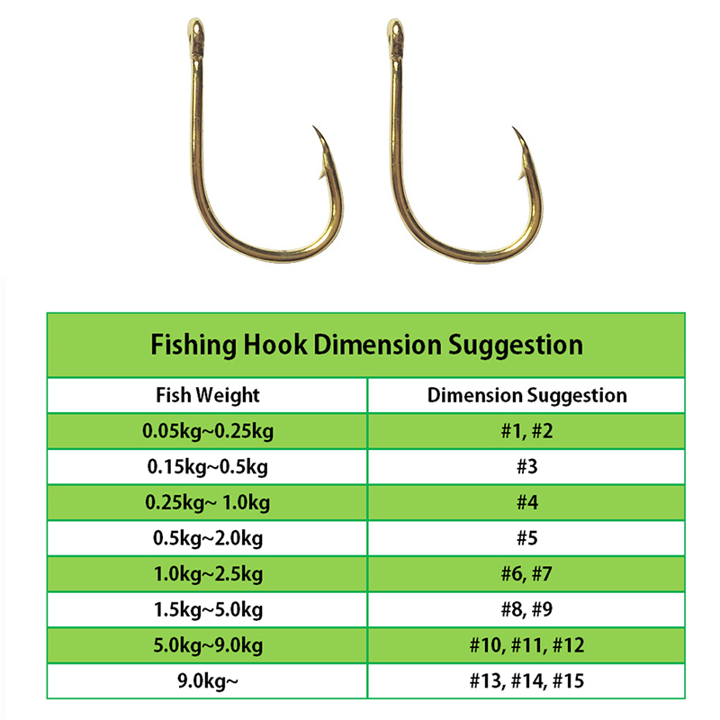 Kait pancing baja karbon emas, - Fishing Hook Circle ulasan dan harga